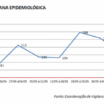 gráfico-covid-magé-e1592939124314