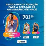 Card Resultado consulta pública aniversário 457 anos Magé – 04-04-22